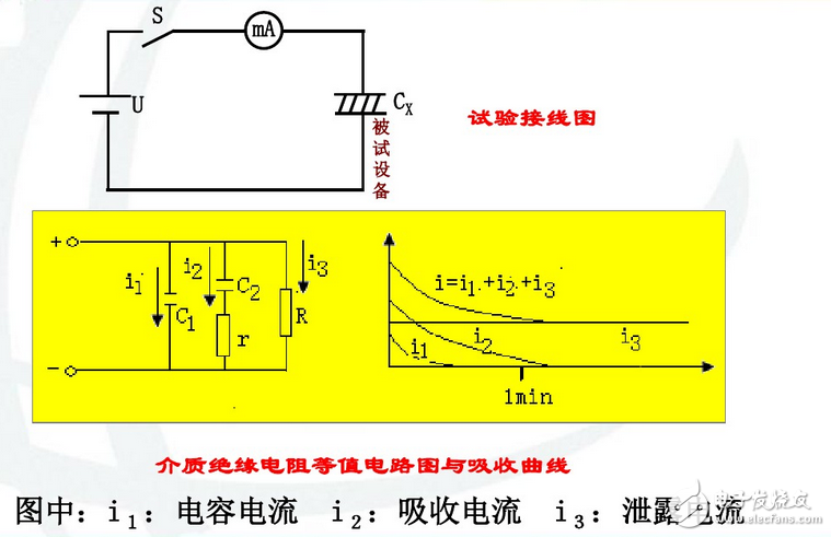 為什么要測(cè)量電力設(shè)備的吸收比？吸收比為什么要大于1.3？