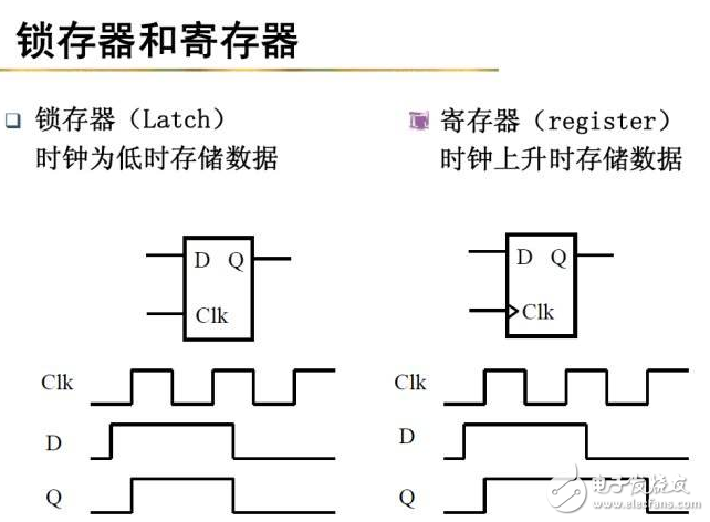 什么是觸發器?鎖存器和觸發器的區別?