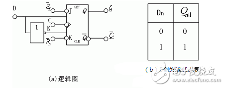 觸發器電路結構和邏輯功能、觸發器邏輯功能的轉換、型號