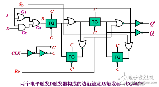 觸發器電路結構和邏輯功能、觸發器邏輯功能的轉換、型號
