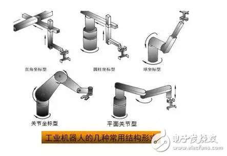 工業機器人的結構、驅動及控制系統