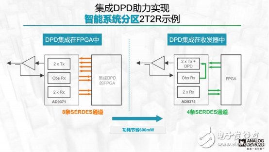 設計新突破，可降低90%的DPD功耗芯片出爐