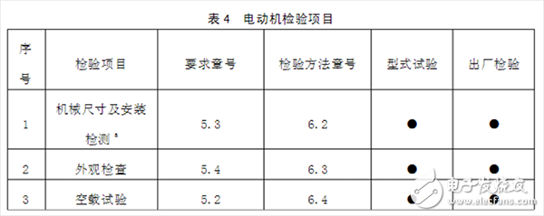  帶你了解永磁無刷直流電動機的企業標準