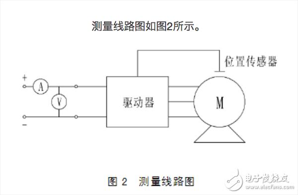  帶你了解永磁無刷直流電動機的企業標準