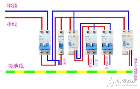空氣開關的作用_空氣開關型號含義_空氣開關和漏電開關的區別