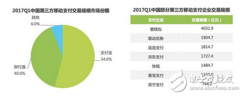 歡喜冤家的相愛相殺:太可惜!微信已錯過殺死支付寶的最佳時機