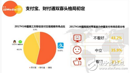 你是選擇支付寶還是微信:斗了這么久,終于分出一個高低!支付寶、微信相斗結果出爐