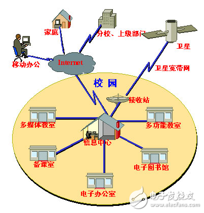 校園網(wǎng)網(wǎng)絡(luò)信息安全系統(tǒng)設(shè)計應(yīng)用方案