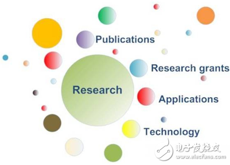 智能工廠(chǎng)離不開(kāi)5個(gè)“集成”