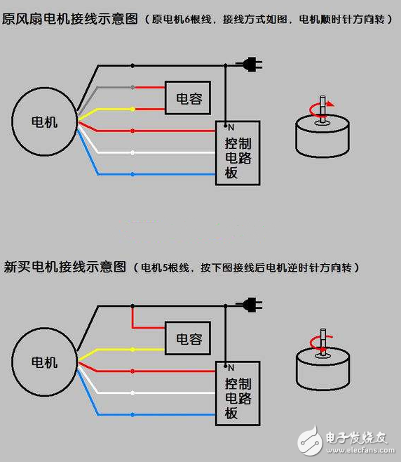 電風(fēng)扇原理、常見故障與維修、電機(jī)接線圖解、電機(jī)壞了怎么修？