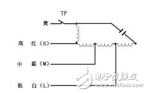 電風(fēng)扇原理、常見故障與維修、電機(jī)接線圖解、電機(jī)壞了怎么修？