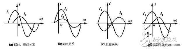 相位差與相位關系、相位差的數字測量