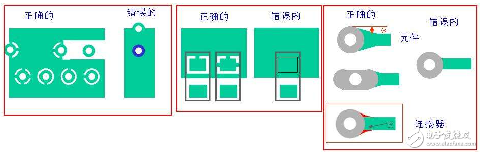 pcb正片和負片的區別?布局、布線技巧?pcb設計工藝規范