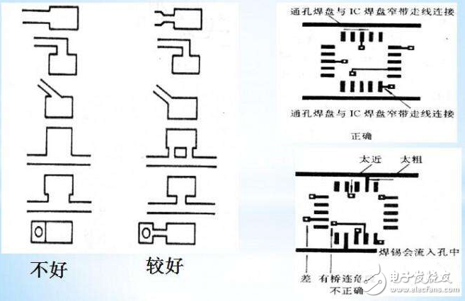 pcb正片和負片的區別?布局、布線技巧?pcb設計工藝規范