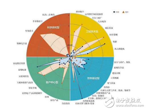 看看吧!那些炒作中國(guó)科技彎道超車(chē)的人!落后30年,美國(guó)到底掌握了哪些中國(guó)沒(méi)有的核心科技