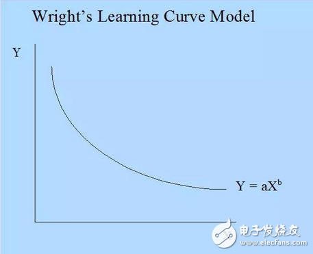 ***科技界恐要鬧出大笑話:極紫外光刻機讓***電力供應吃緊?總統府里的那只老母雞最耗電