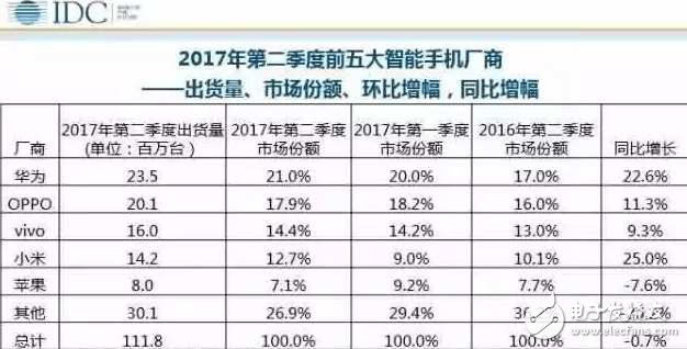 小米即將發布的新機:小米mix2、小米note3、紅米pro2,新機配置曝光,哪一款才是小米旗艦機皇?