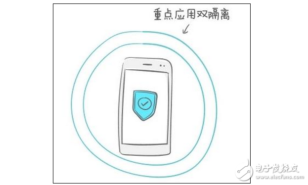 華為P10:給你的網銀們配個保鏢