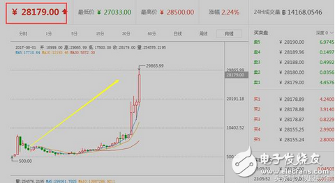 還在疑惑區(qū)塊鏈、比特幣是什么鬼么?又炒起來了?比當(dāng)年牛市還瘋狂