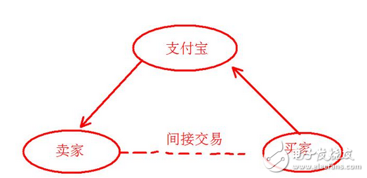 還在疑惑區(qū)塊鏈、比特幣是什么鬼么?又炒起來了?比當(dāng)年牛市還瘋狂