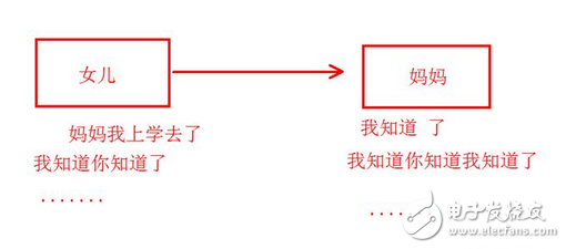 還在疑惑區(qū)塊鏈、比特幣是什么鬼么?又炒起來了?比當(dāng)年牛市還瘋狂