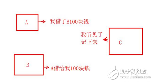 還在疑惑區(qū)塊鏈、比特幣是什么鬼么?又炒起來了?比當(dāng)年牛市還瘋狂