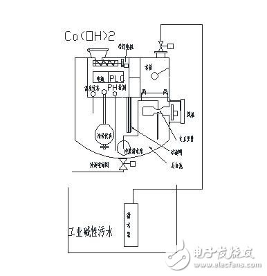 多用途環保設備實現霧霾治理里程碑式跨越