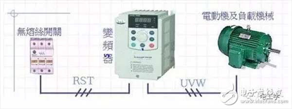 變頻電機(jī)到底是什么？