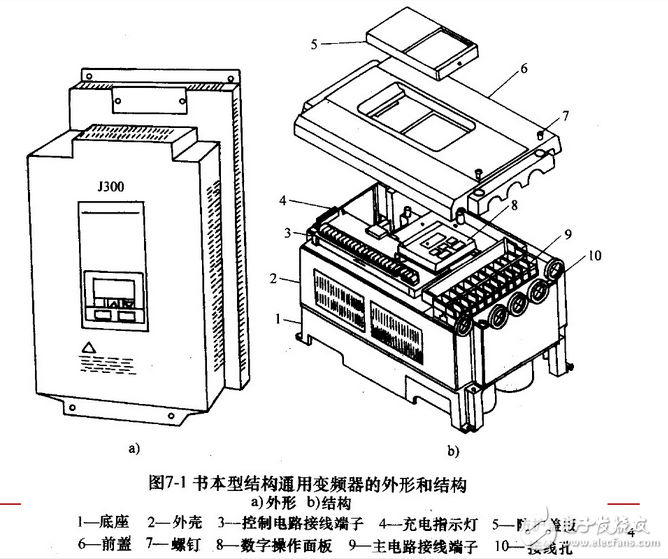 變頻器接線圖實例:變頻器控制接線實物圖