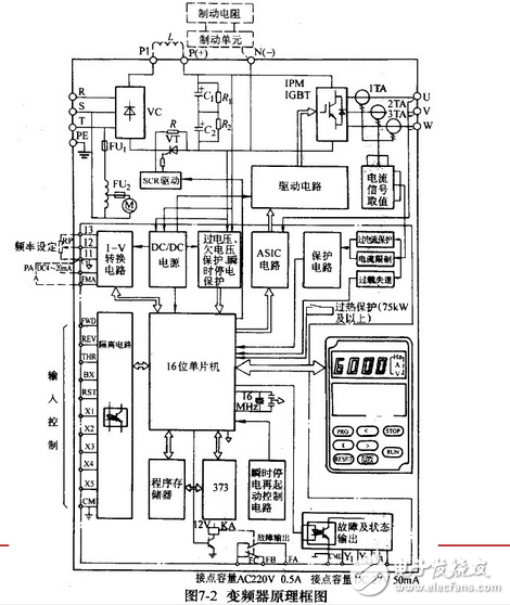 變頻器接線圖實例:變頻器控制接線實物圖