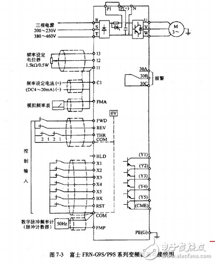 變頻器接線圖實例:變頻器控制接線實物圖