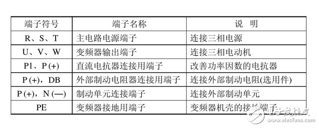變頻器接線圖實例:變頻器控制接線實物圖