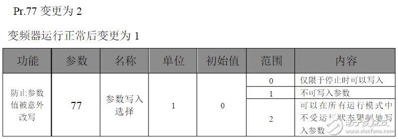 三菱變頻器參數(shù)設(shè)置:三菱變頻器a700參數(shù)表