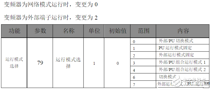 三菱變頻器參數(shù)設(shè)置:三菱變頻器a700參數(shù)表