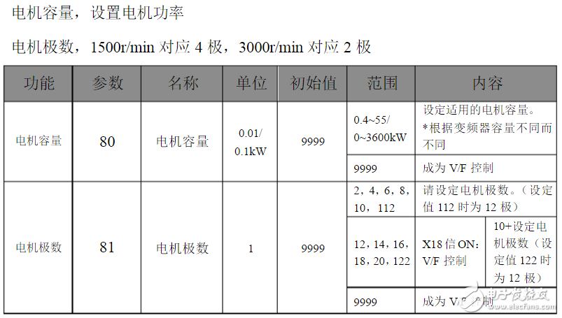 三菱變頻器參數(shù)設(shè)置:三菱變頻器a700參數(shù)表