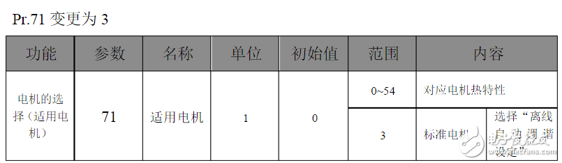 三菱變頻器參數(shù)設(shè)置:三菱變頻器a700參數(shù)表