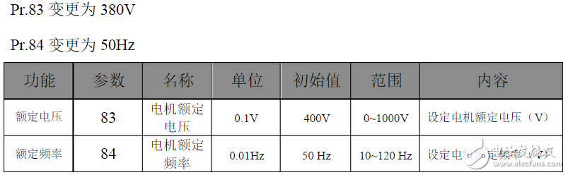 三菱變頻器參數(shù)設(shè)置:三菱變頻器a700參數(shù)表