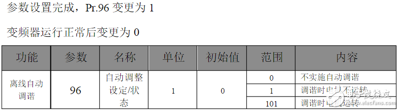 三菱變頻器參數(shù)設(shè)置:三菱變頻器a700參數(shù)表