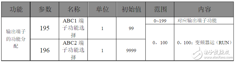 三菱變頻器參數(shù)設(shè)置:三菱變頻器a700參數(shù)表