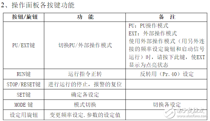 三菱變頻器d700參數設置_三菱d700變頻器代碼故障_三菱d700接線圖