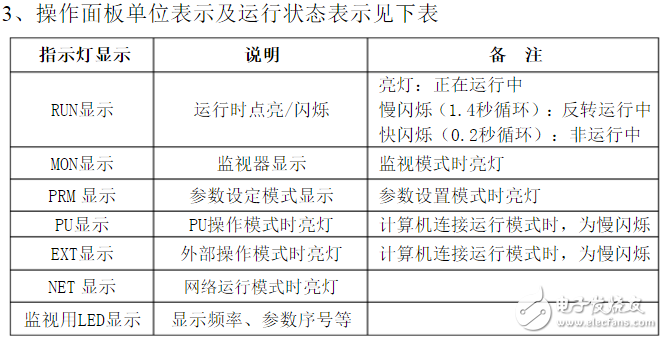 三菱變頻器d700參數設置_三菱d700變頻器代碼故障_三菱d700接線圖