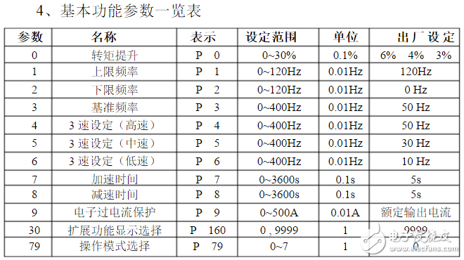 三菱變頻器d700參數設置_三菱d700變頻器代碼故障_三菱d700接線圖