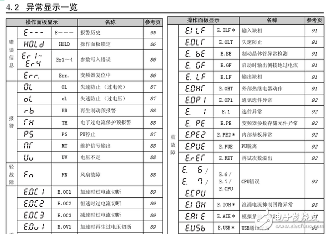 三菱變頻器d700參數設置_三菱d700變頻器代碼故障_三菱d700接線圖