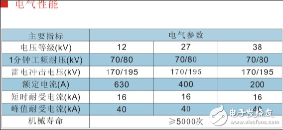 油浸式高壓負荷開關_二工位油浸式負荷開關_四工位油浸式負荷開關
