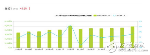 第三方支付誰更勝一籌?大數據告訴你支付寶和微信到底誰更強?攪局的都走開