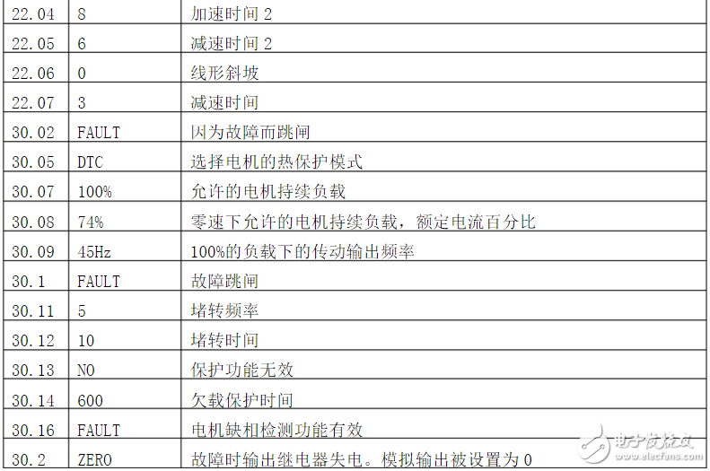 ABB變頻器參數設置_ABB變頻器主要參數表_ABB參數設置步驟