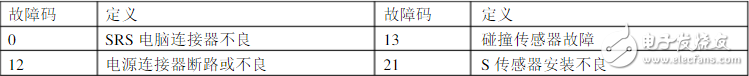 碰撞傳感器怎么測時間？、碰撞傳感器故障碼