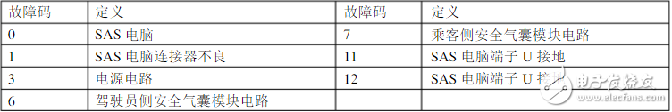 碰撞傳感器怎么測時間？、碰撞傳感器故障碼
