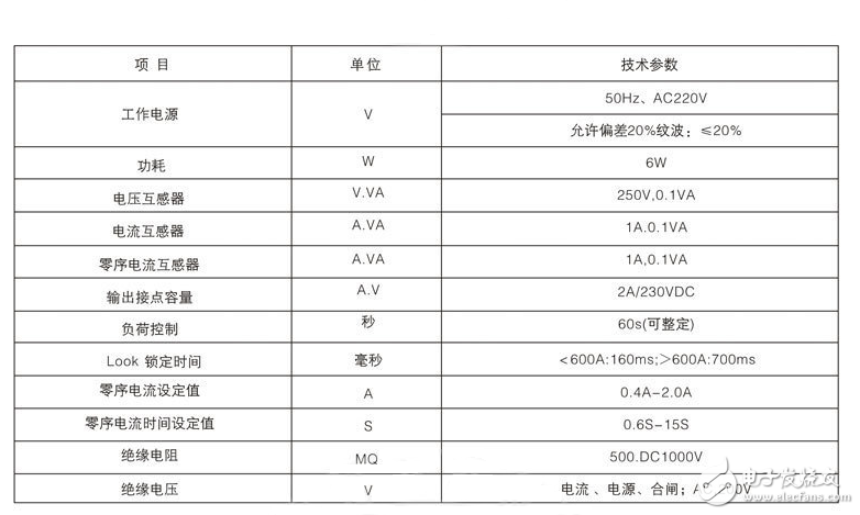 戶內(nèi)高壓真空負(fù)荷開(kāi)關(guān)使用條件_戶內(nèi)高壓真空負(fù)荷開(kāi)關(guān)安裝_戶內(nèi)高壓真空負(fù)荷開(kāi)關(guān)型號(hào)含義