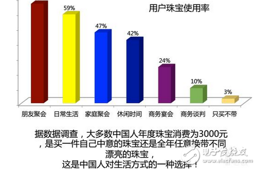 共享空調現身廣州？共享珠寶來了？上海共享單車墳墓！共享經濟是發展方向還是已經末路